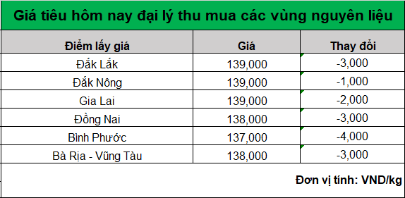 bang gia tieu hom nay 7.8.2024_1722997400.png